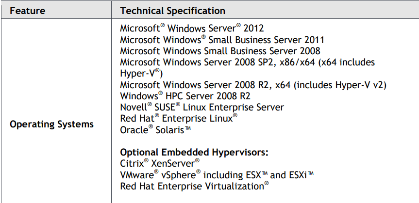 戴尔R710服务器相关驱动及推荐系统